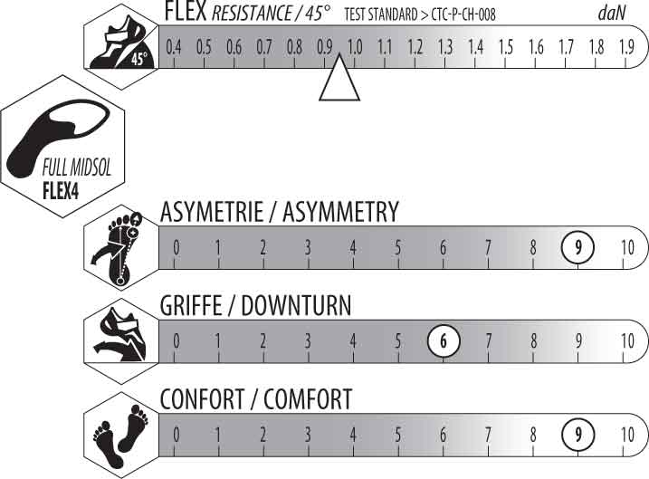 Griffre et asymétrie du split eb