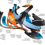 fabrication et conception du chausson escalade