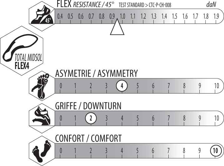 Chausson escalade forme symetrique