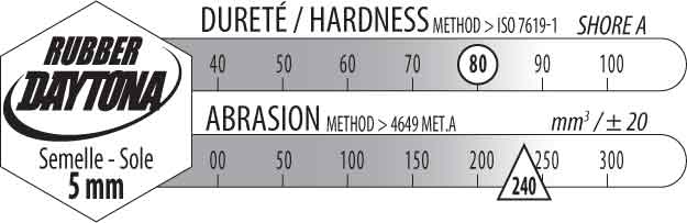 semelle gomme 5mm dayton rubber