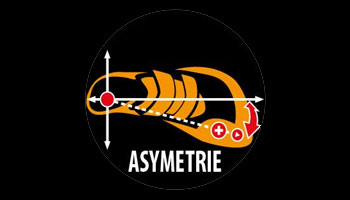 asymetrie chausson escalade