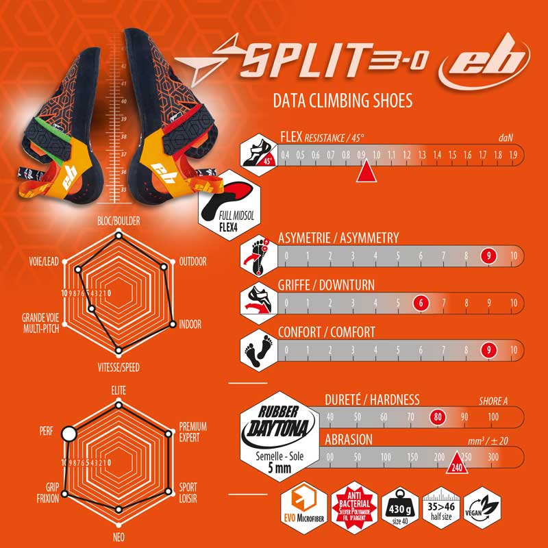 spécificités du chausson d’escalade split