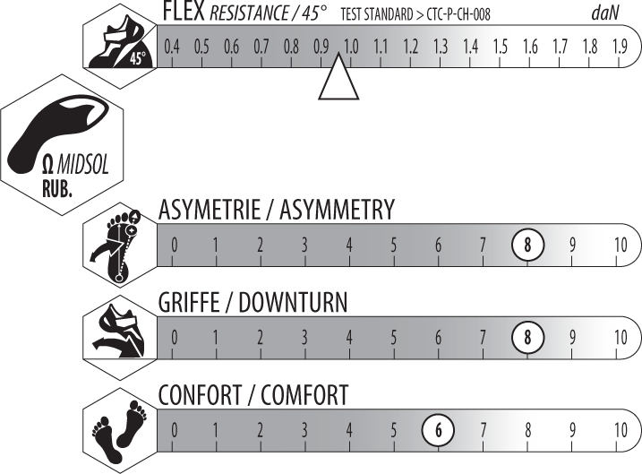 intercalaire du balboa