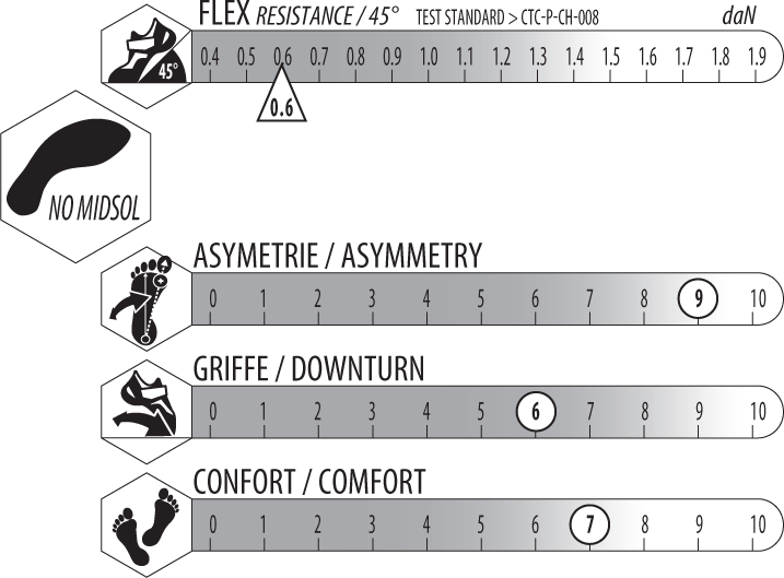 informations sur la ballerine escalade nébula