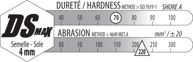 gomme resinée dDS Max