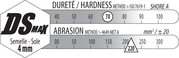 Semelle Daytona collante et adherente sur le rocher