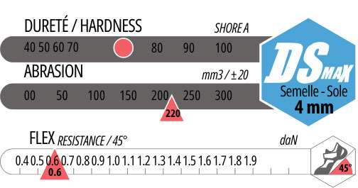 frixion et adherence du chausson Nebula S