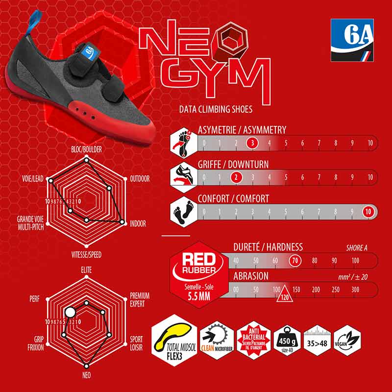 caracteristiques du chausson pour salle escalade neogym