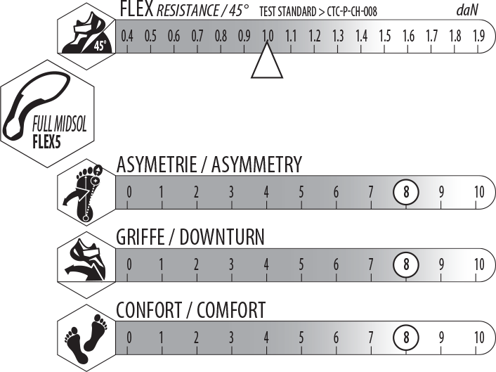 asymétrie et griffe du jarvis velcro