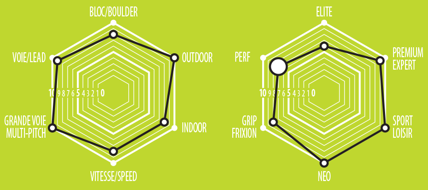 utilisation grimpe de l'electron lace