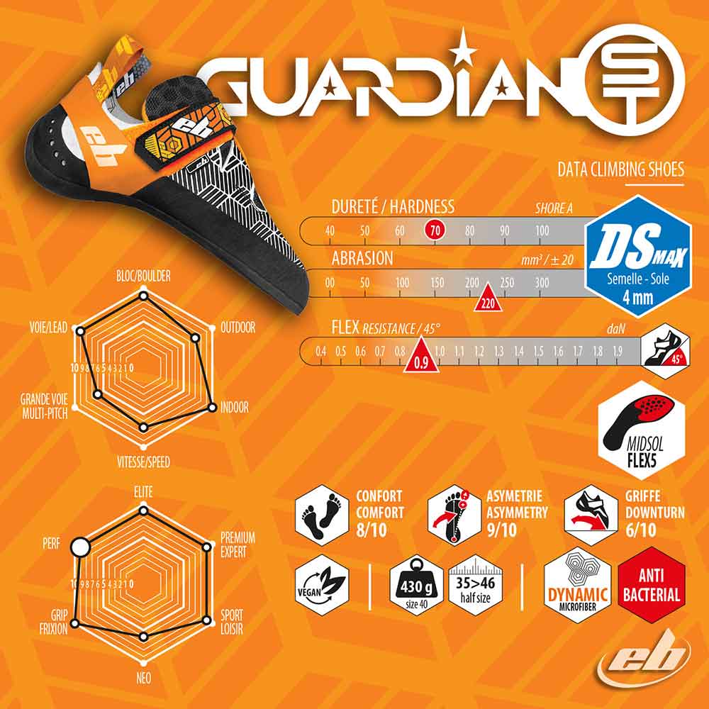 Données technique Guardian ST EB